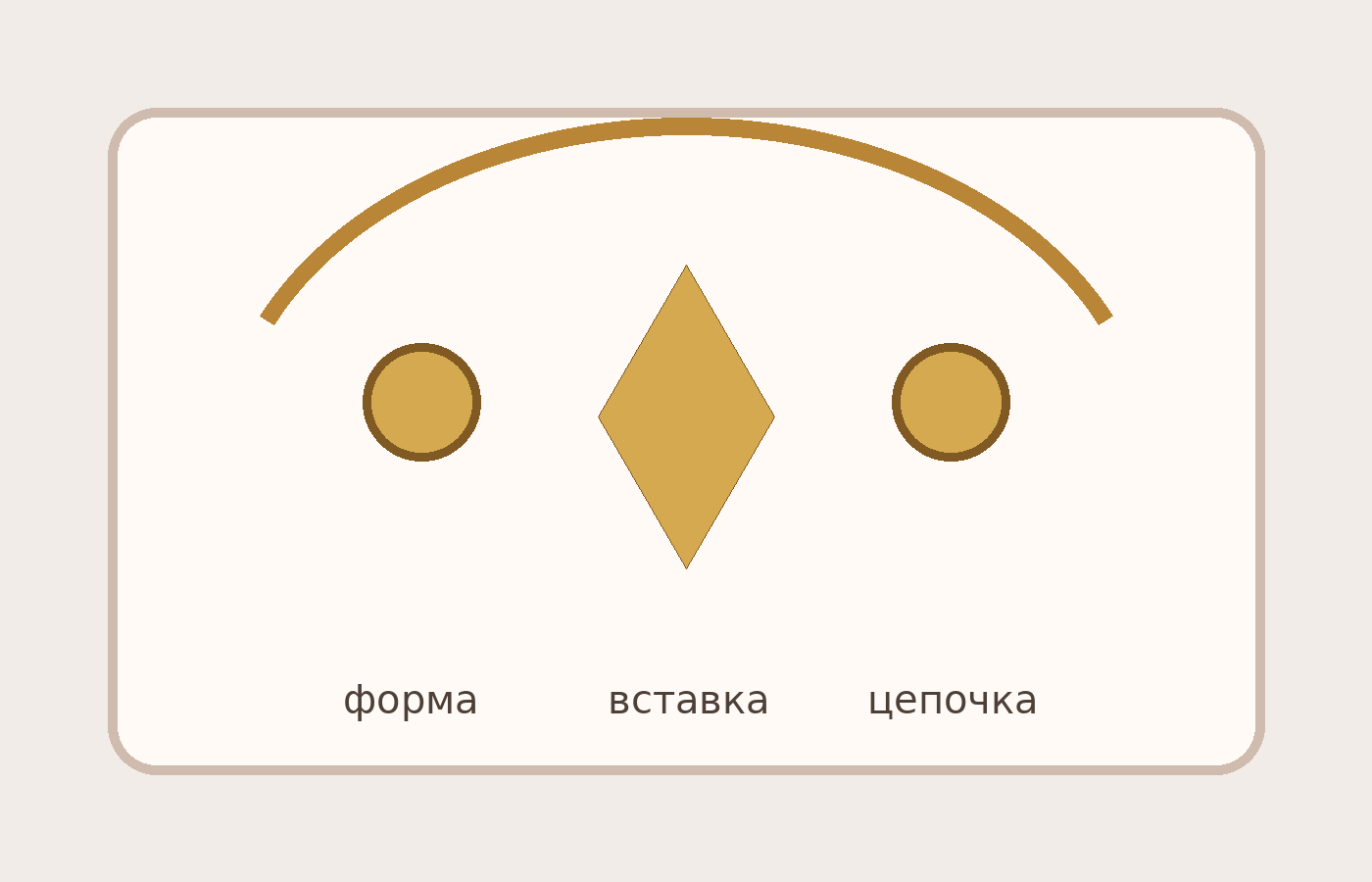 Как выбрать подвеску из драгоценного металла: форма, вставка и длина цепочки